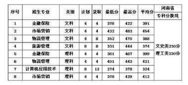 杭州商学院值不值得读，义乌工商学院招生分数线多少