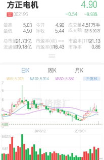 方正电机002196，为什么在2021-10-29起开始跌跌不休？请懂得朋友综合分析一下原因、感激不尽！