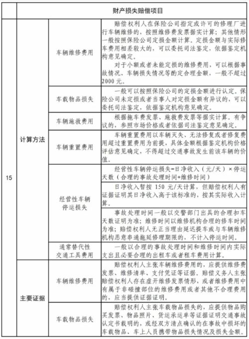 2021年江西省交通事故赔偿标准