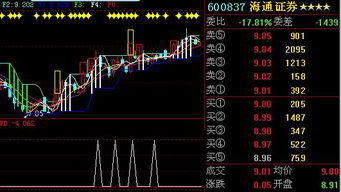 通达信盘中为什么在条件预警中找不到加进去的公式名称