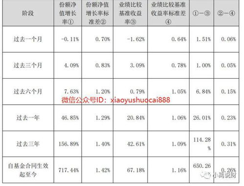 基金基准组合标准差