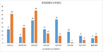 汽车配件制造公司，年净利润4亿，这个公司会有多少员工？？？