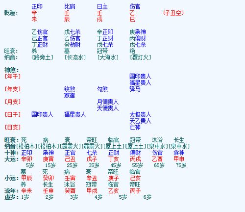 有人帮忙看看这个八字是伤官生财吗 