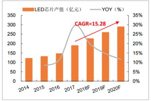 芯片技术行业类股票有哪些？谢谢