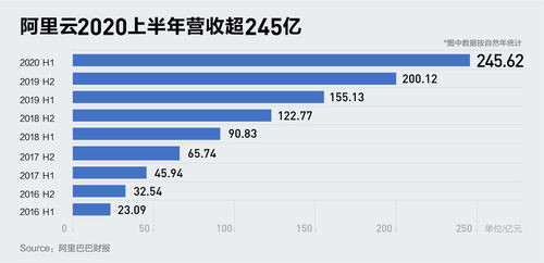 华民股份上半年光伏产能扩张，营收增长超过四倍