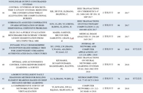 论文查重领域概览：了解不同学科查重范围