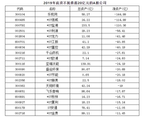 公司最原始的每股净值就是多少元？10元还是1元？还有A股上市公司发行股票的每股面额为1 元还是10元呢？