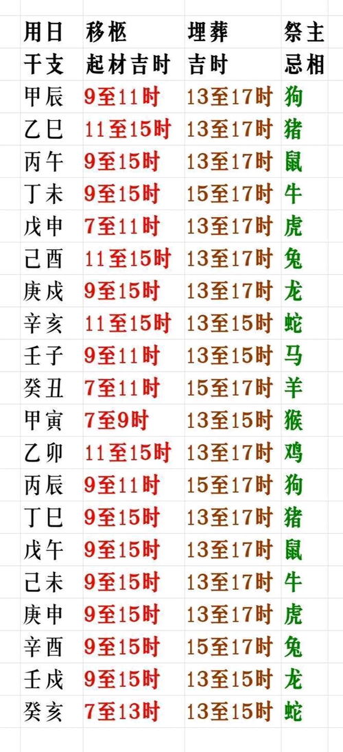 2022丧事吉日（黄道吉日查询：知己何时出现？）