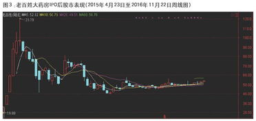 0.27万股等于多少股