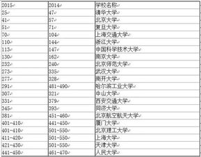 香港专才知名院校排名榜(国内外知名院校是指哪些学校)