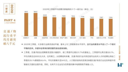 关于金融的名词有什么？