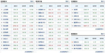 如何看待2021房市、股市