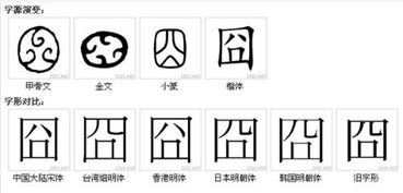 囧字怎么读?什么意思?