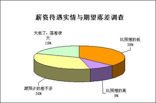 调查显示 超过六成大学生对就业现状不满意 