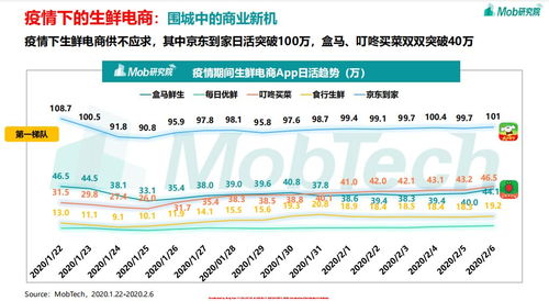 疫情对零售行业影响有多大 可能比你想象的更严重 生死关头,零售怎么做