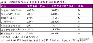 启明信息的上市时间？