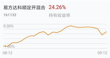 做封闭型基金好还是做股票好,大家帮忙分析一下