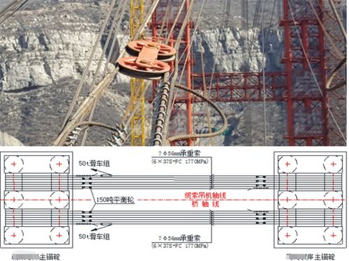 上承钢管拱桥缆索吊装施工专项方案专家评审