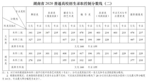 湖南高考总分是多少2020