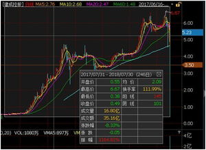 炒股一次性赚50万算不算多?