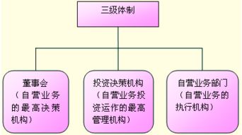 “证券公司从事证券自营业务时，严禁进行以获取利益或减少损失为目的的交易活动。”这句话对还是错？