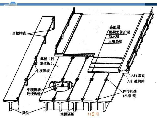 空心板、简支T梁、简支小箱梁各有哪些优缺点