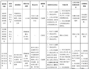 上市公司不公示担保有效吗