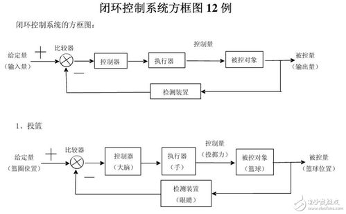 举例说明什么是开环控制 什么是闭环控制