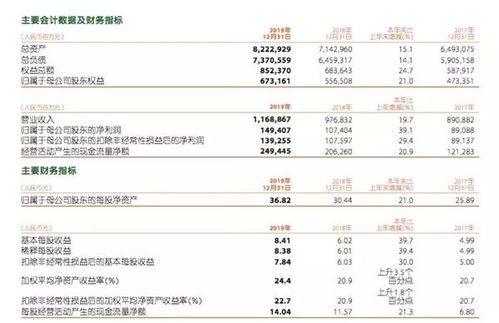 平安提前20天披露年报 日赚4亿 线上用户超5亿