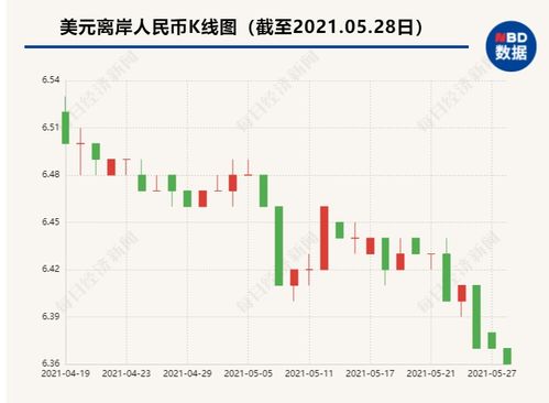 约合8640万美元,2248亿美元等于多少人民币