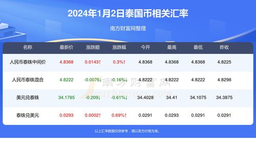 2024年中币网最新消息