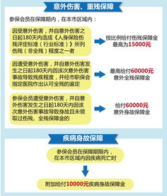 预计明年年初生效_立即生效和次月生效有什么区别