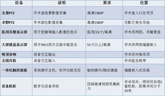 智慧医院数字化手术室整体解决方案