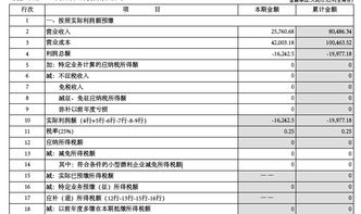 申报安许证需要提交哪些资料