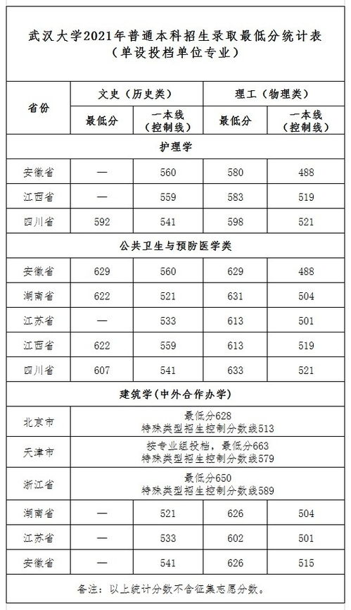 国内大学排名完整版