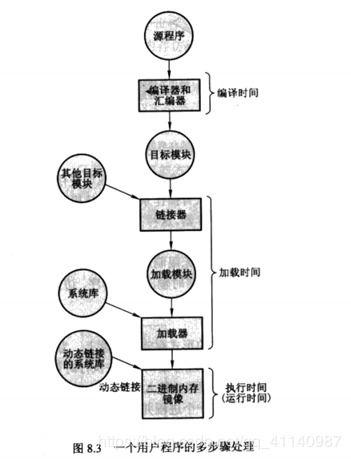 逻辑地址,物理地址,虚拟空间分别是什么啊 (逻辑地址和虚拟空间)