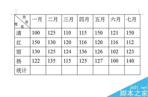 在word文档表格中如何将一系列的数字相加求和