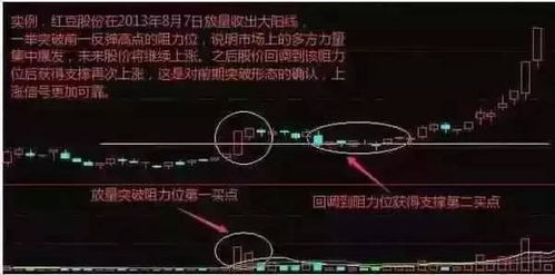 我前几天卖的深中冠A（000018），8.16/股，请问高手前景咋样，是不是被套了？