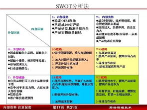 31张学习资料 管理能力培训