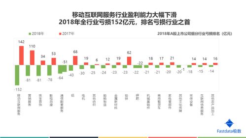 关于主板上市公司上市条件 合理吗?