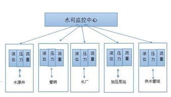 为什么热水计量时，回水数据超过供水数据？