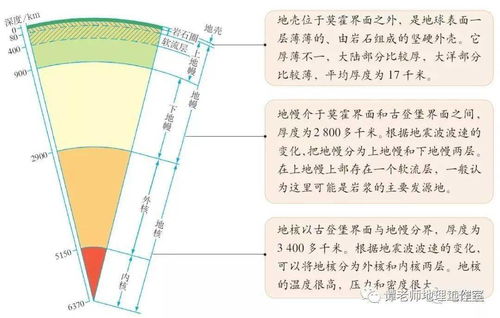 高中地理十四大重要概念释疑,高中生必备 附打印版