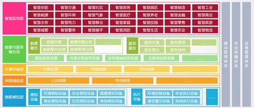 谁知道北京蓝图道达科技有限公司的信誉好吗