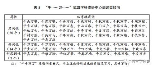 规则的词语怎么解释;义务性规则的标志性词语有？