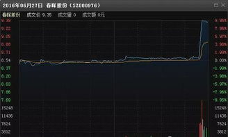 股票在收市前快速拉升到涨停意味着什么