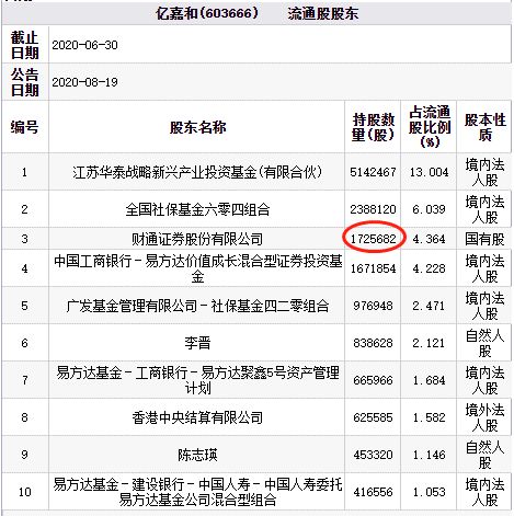 是否为财通证券股东或关联方是什么意思