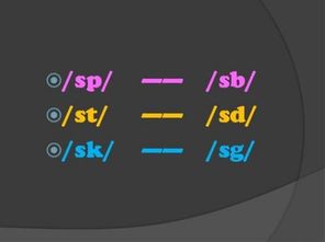 单词st-或sp-读音是/sd/或/sb/吗，如果s前有字母，如estimate中的t读t还是d