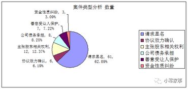 代持股的代持股份出现的原因