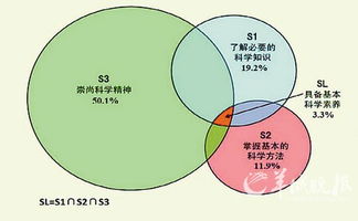 科学素养的相关报道 