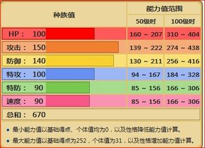 黑与白2 新手流程教学